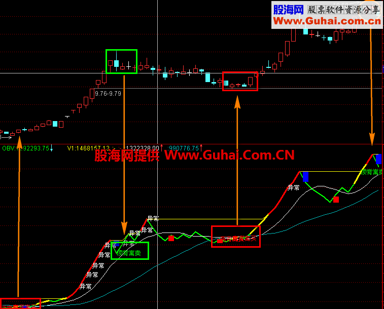 通达信自用的极品指标
