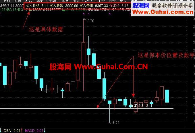 通达信小工具-成本计算