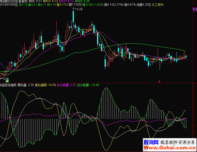 通达信极品短波趋势副图指标源码