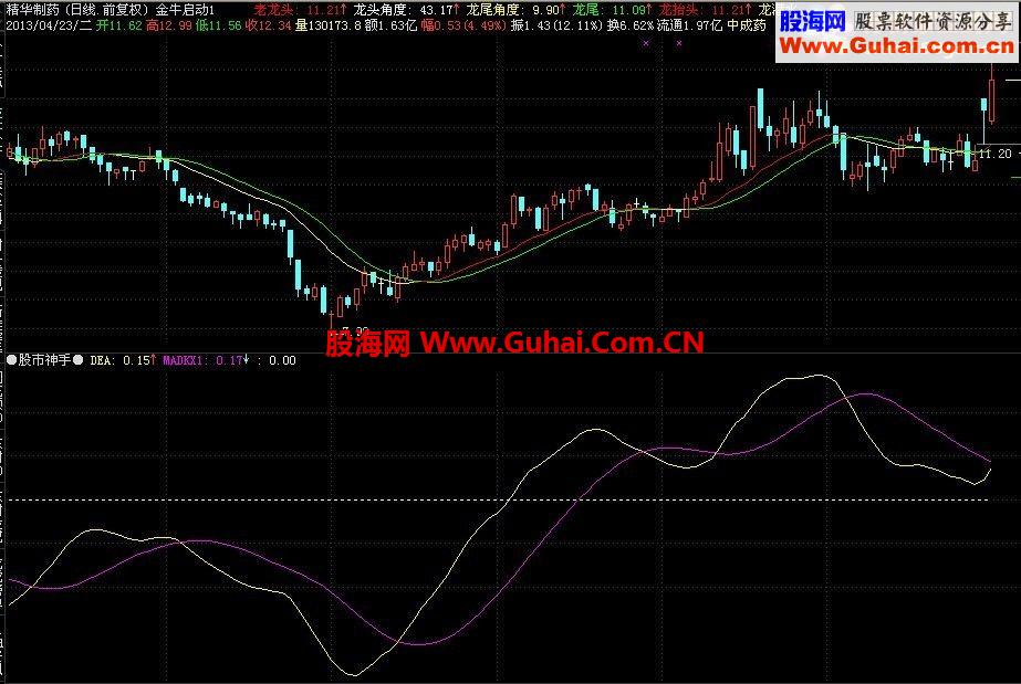 通达信股市神手买点公式