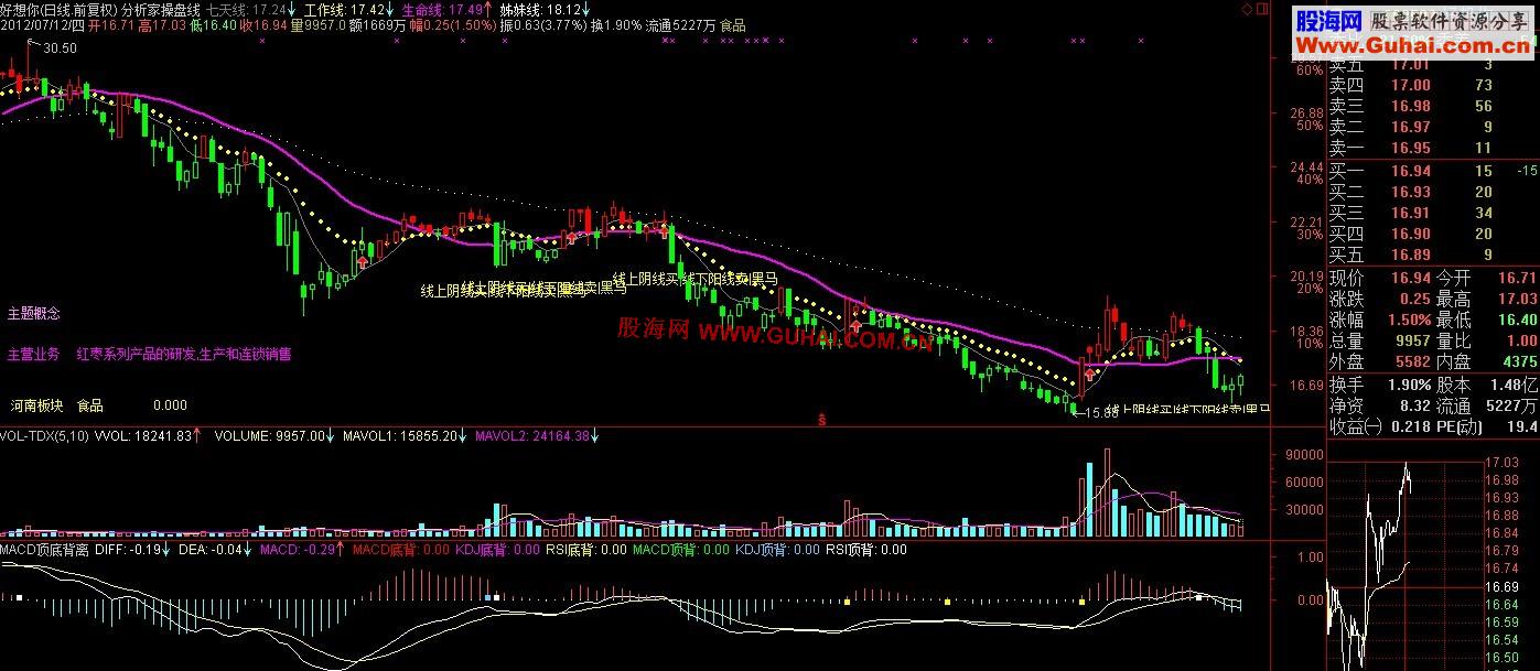 分析家操盘线主图公式