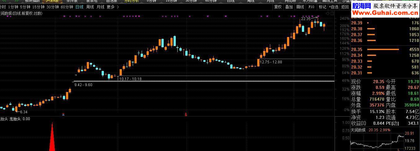 通达信自用多年的龙抬头副图+选股源码