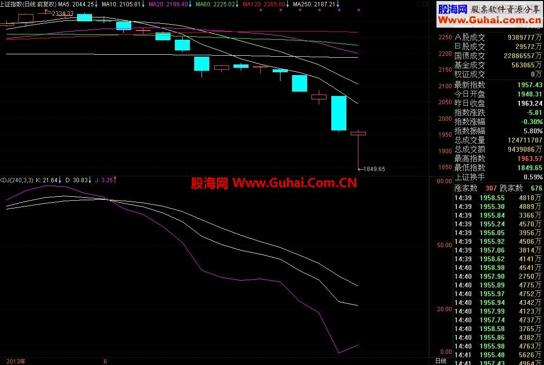 再次发《判断大盘底部的方法》