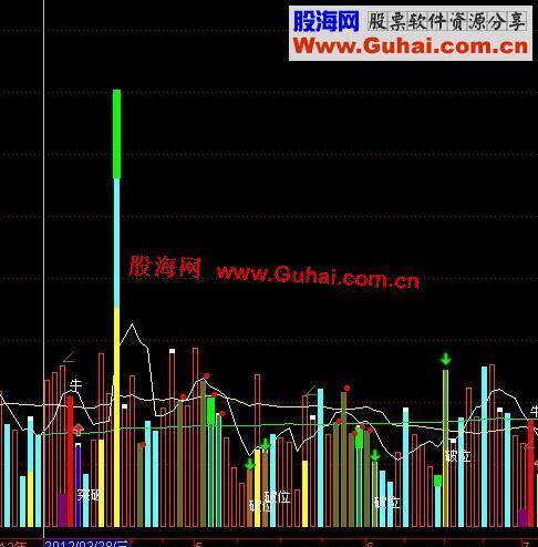 通达信看成交量最厉害的指标