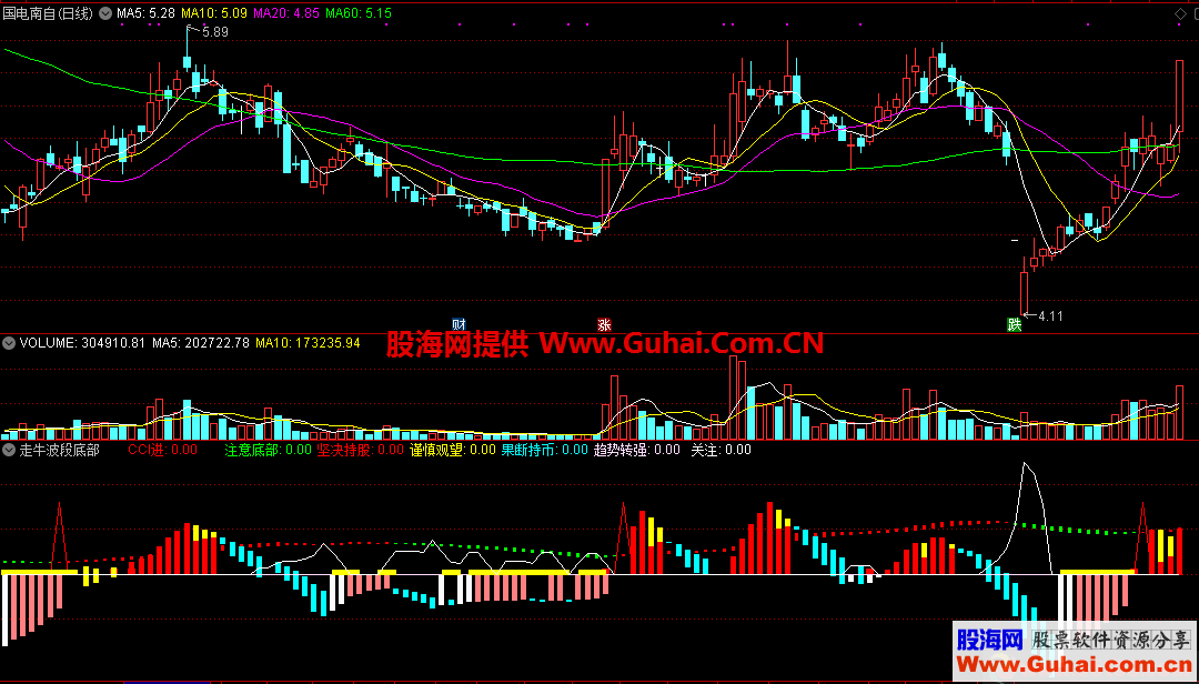 走牛波段底部（源码 副图 通达信 贴图）