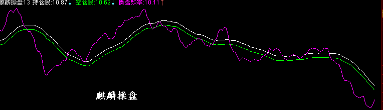 系列指标：密码系列（源码）