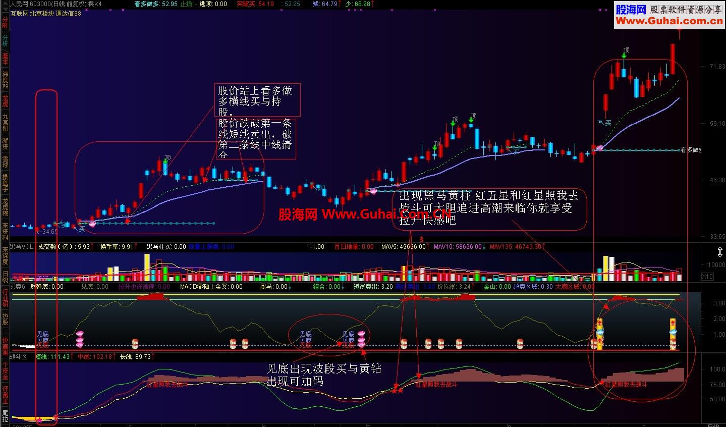 兑现承诺分享公式 一主两副套装公式