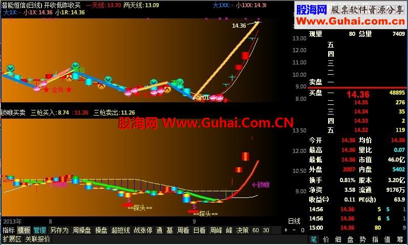 分享【锁喉买卖】指标公式