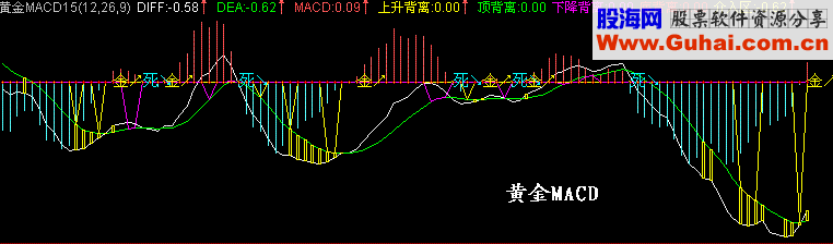 系列指标：密码系列（源码）