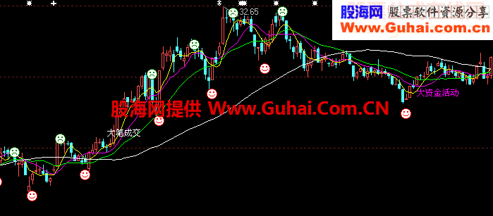 买入卖出（主图指标通达信）超级短线，股市抢钱最轻松指标公式