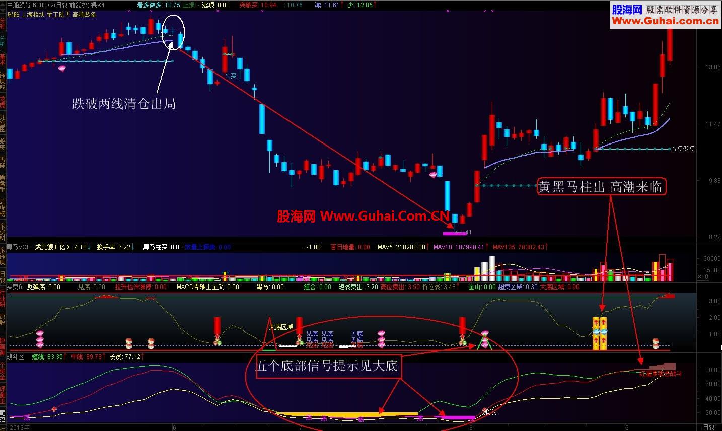 兑现承诺分享公式 一主两副套装公式