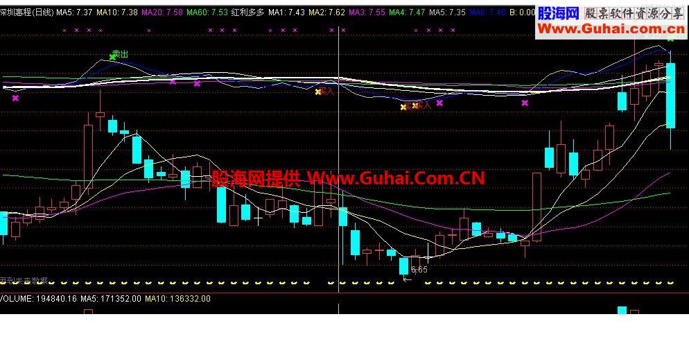 通达信自用红利多多指标