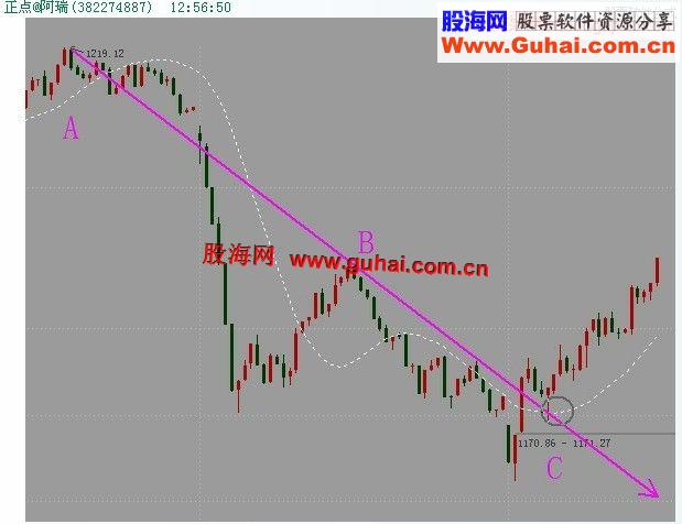 通达信股票5分级别小波段或T+0操盘秘笈