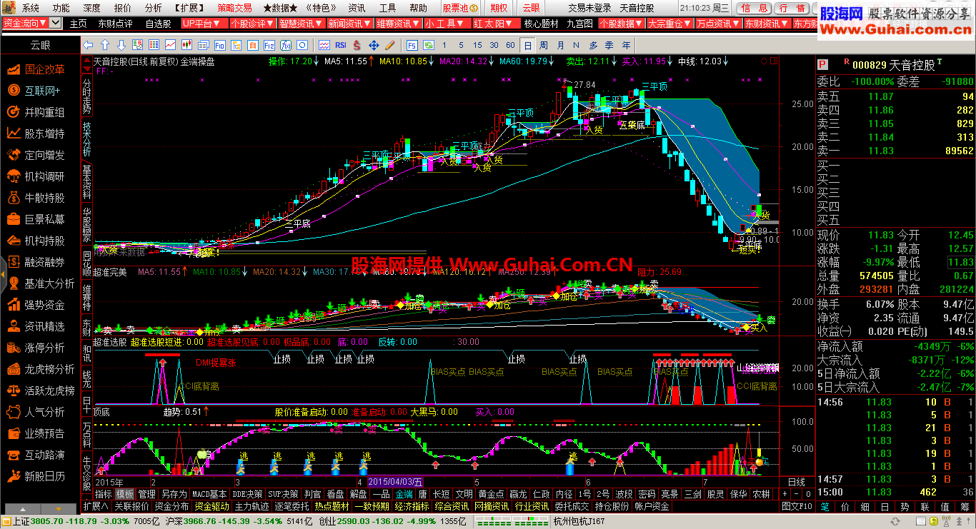 通达信金端操盘主图公式