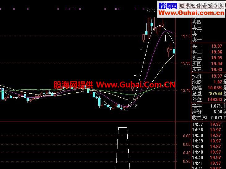 私藏的黄金抄底中线持股翻倍不是梦
