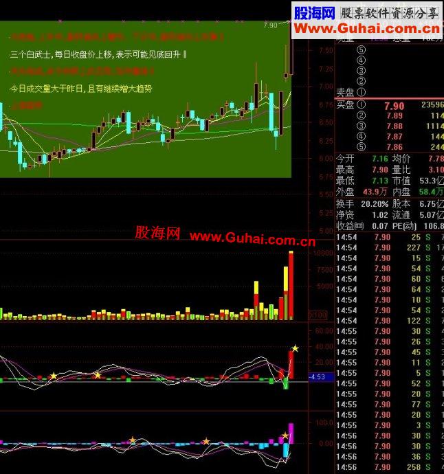 通达信根据K线形态给出的合理分析指导公式