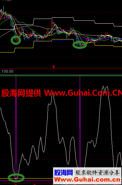 高空低多（源码 副图 通达信）短线指标