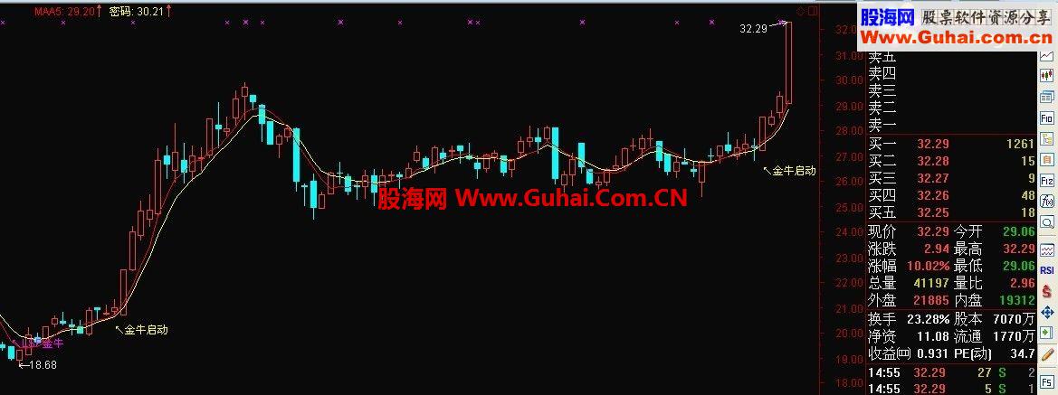 通达信专抓发财大金牛股指标公式