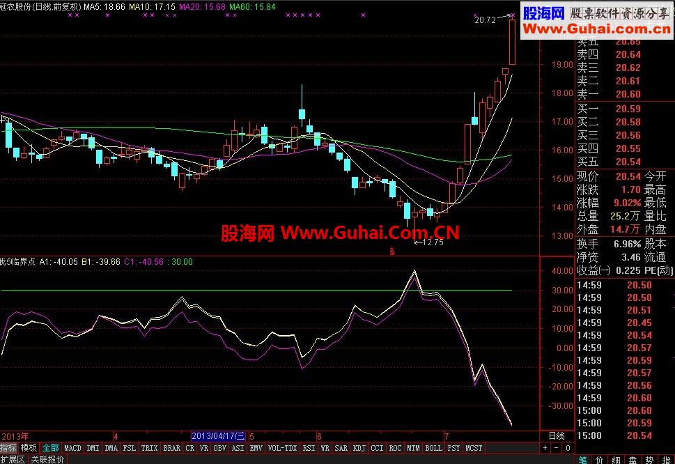 我5临界点