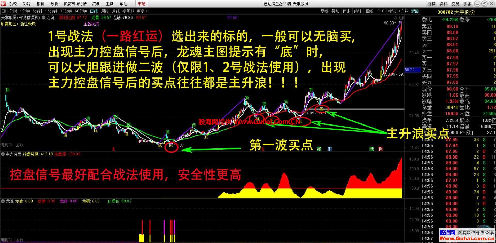 波段控盘信号（指标 副图 通达信 贴图 源码）一些新的思路