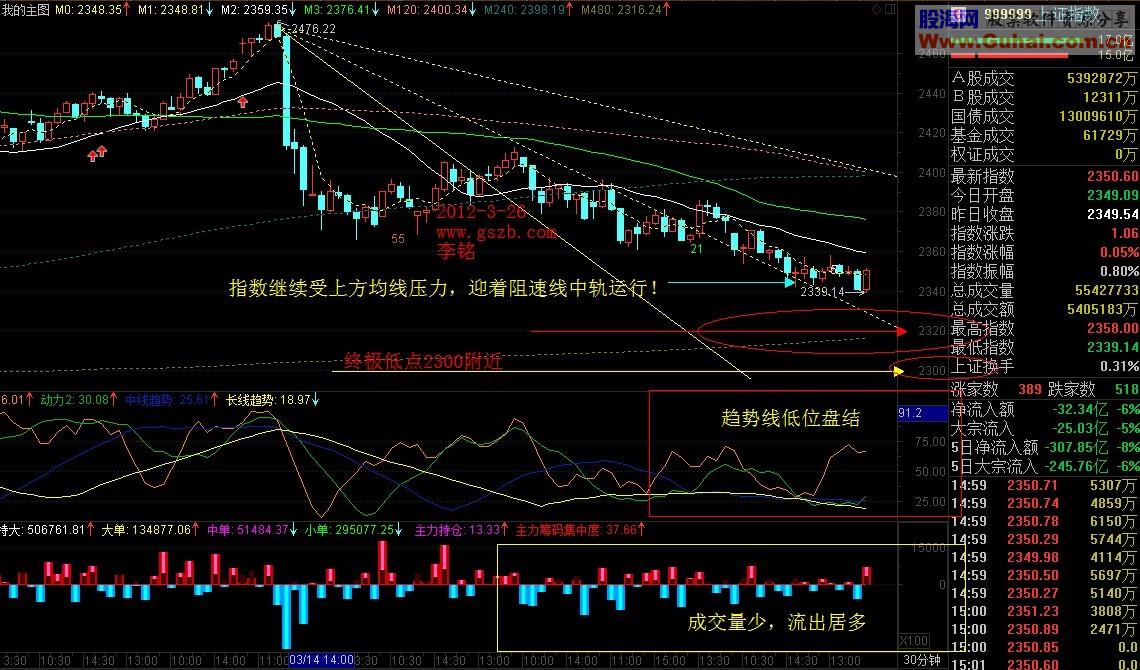 2012-3-26解盘