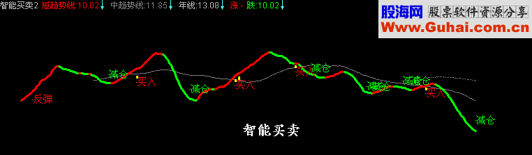 系列指标：密码系列（源码）