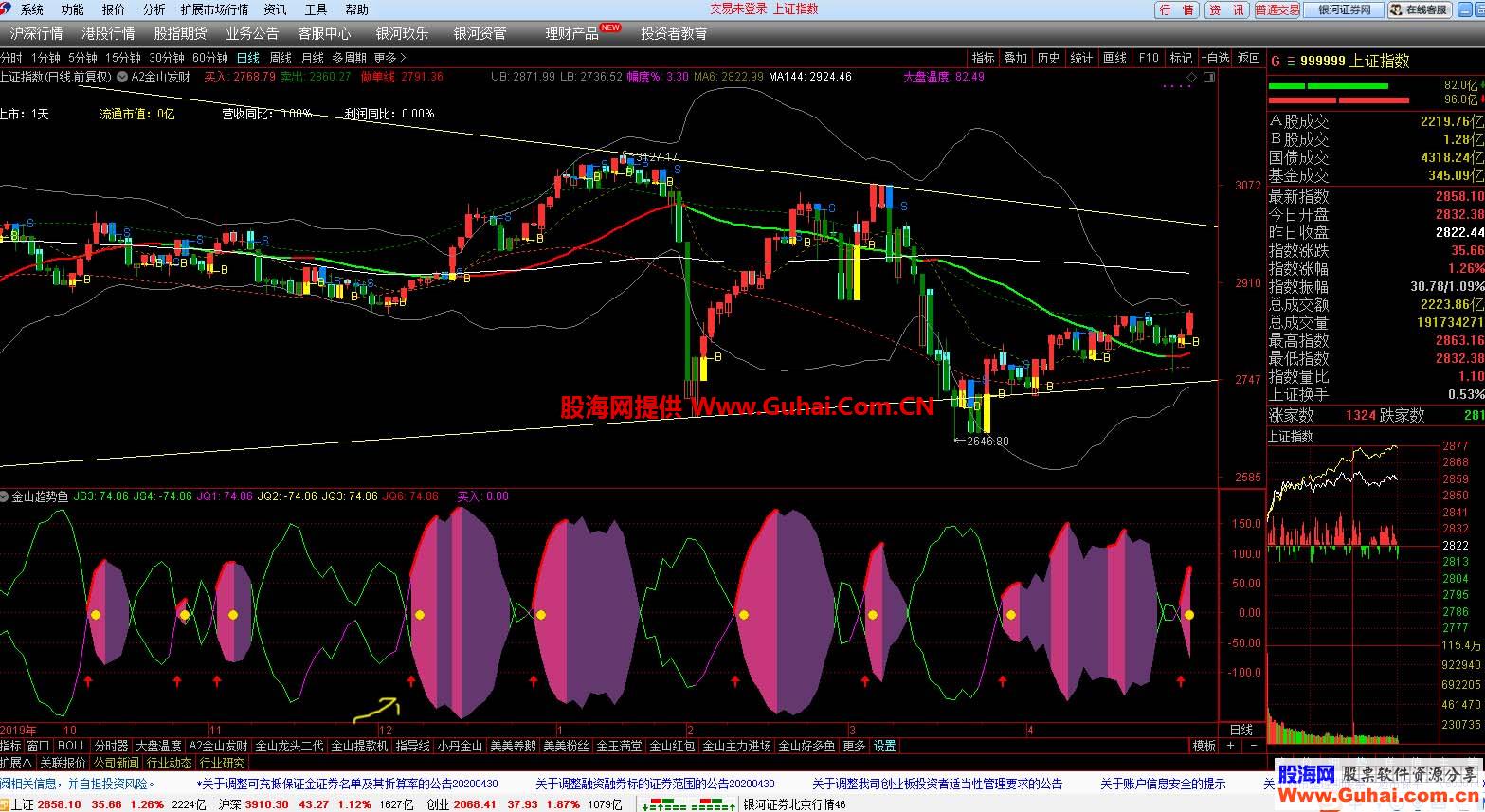 金山趋势鱼（指标 副图 通达信 贴图）无未来