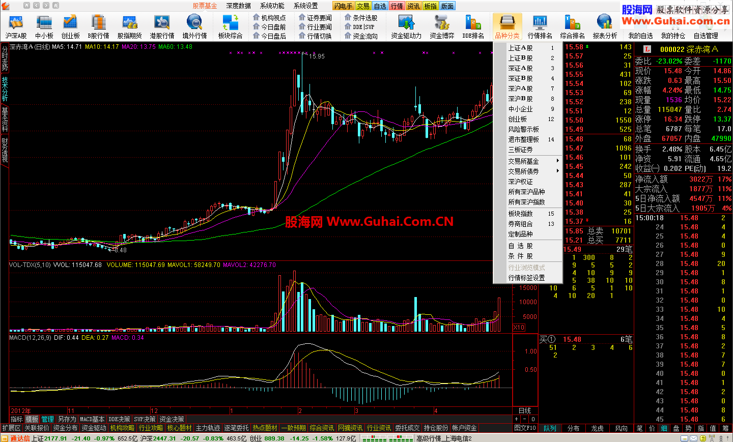 通达信金融终端超赢版V9.99(RibbonBar顶栏)