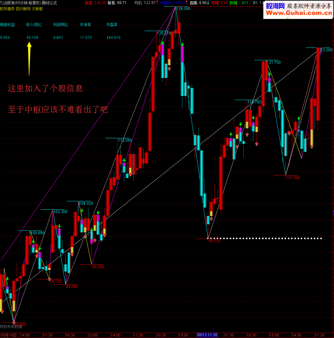 通达信画线公式指标主图贴图不加密