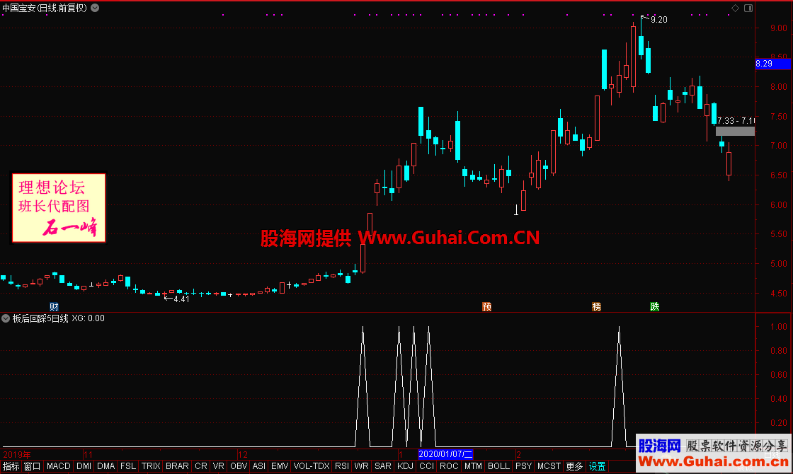 涨停后回踩5日线（指标 选股 通达信 贴图）