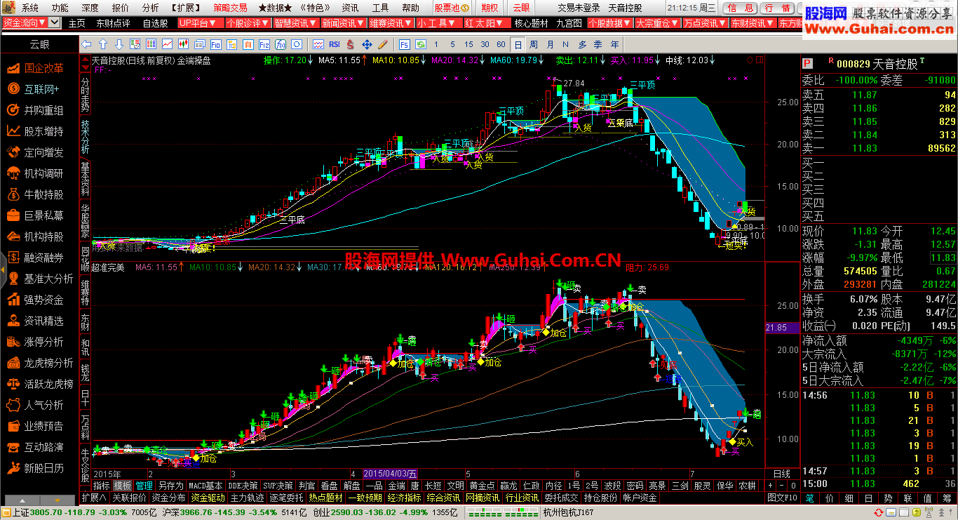 通达信超准完美主图公式