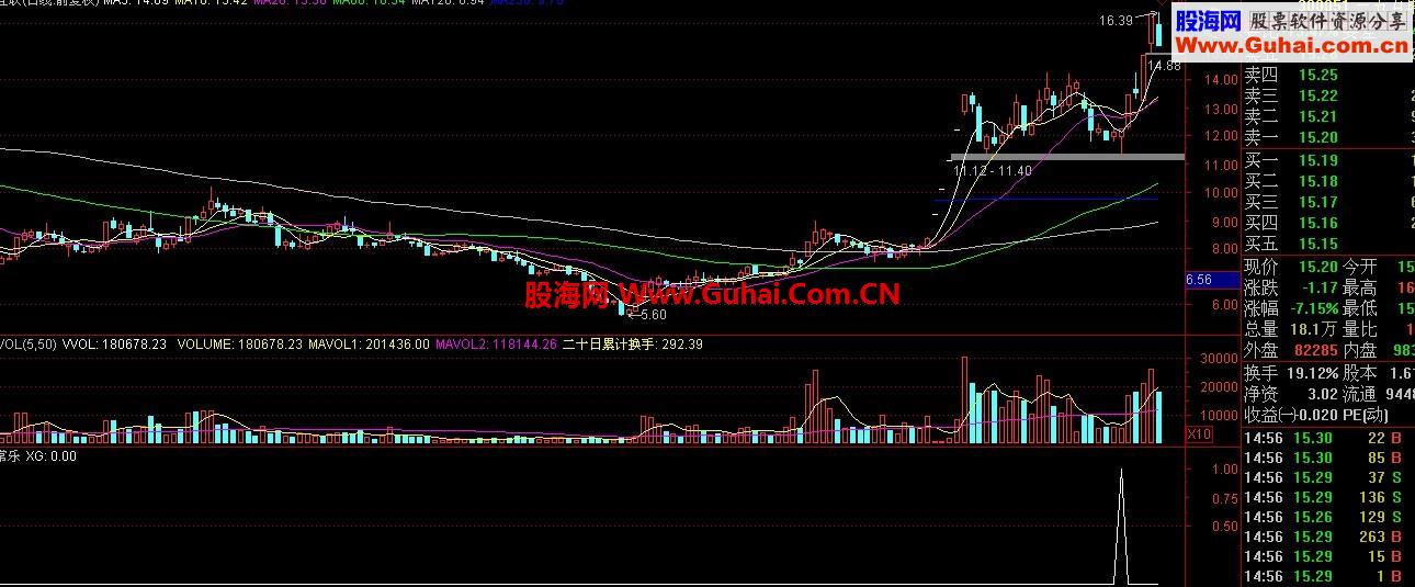知足常乐>优化版，每日赚一个点不是问题，无未来
