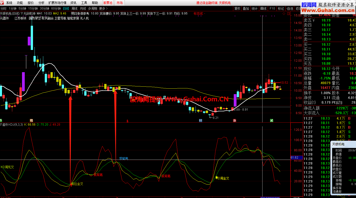 超牛kdj（指标 副图 通达信）