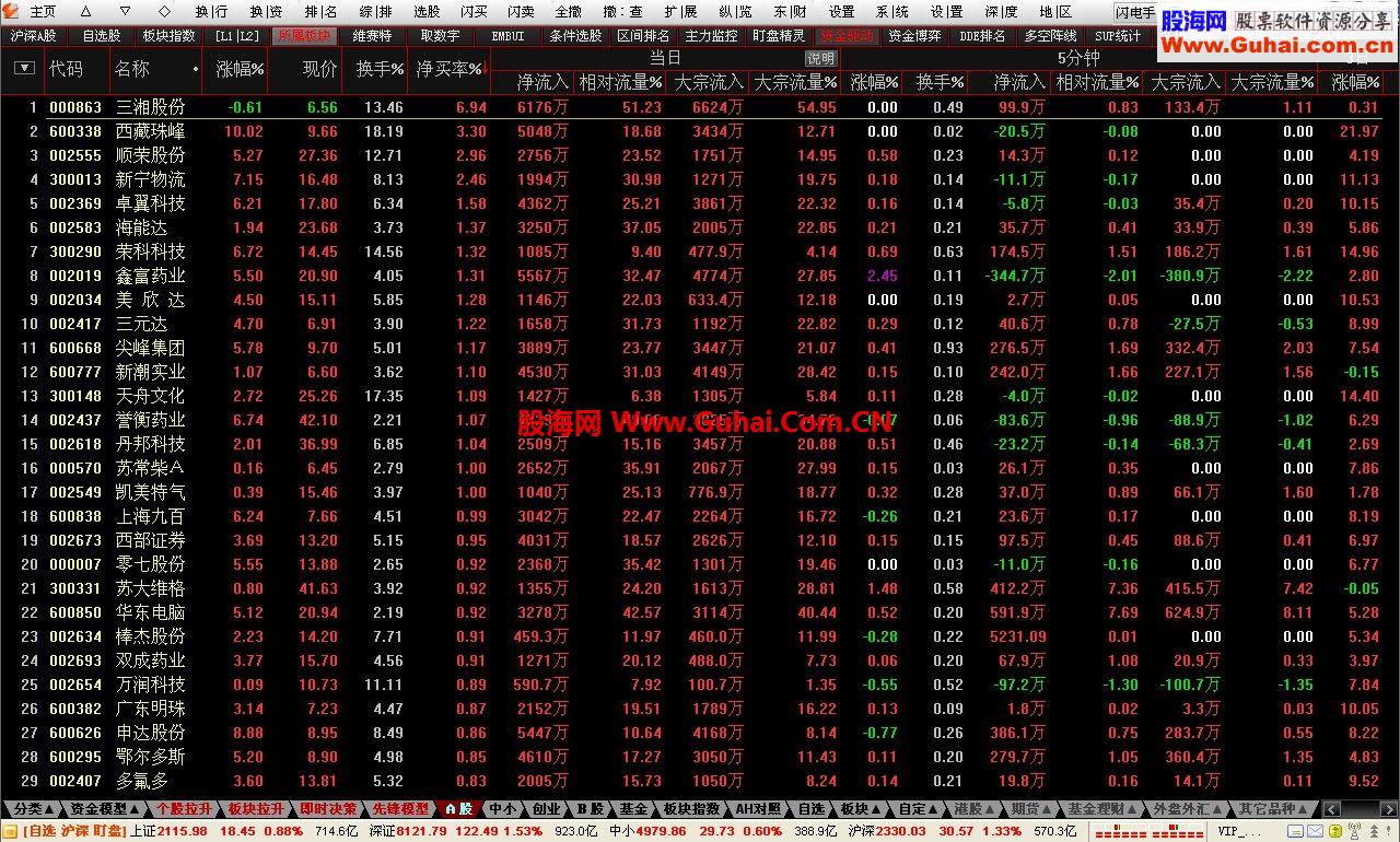 【短线极品】Build:13112011通达信金融终端(贺岁版 1.09更新)