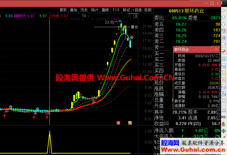 欲出拐点（指标、副图、通达信、贴图）加密