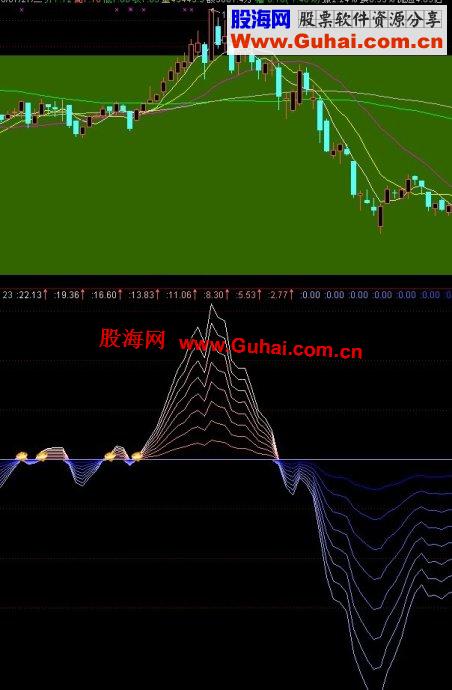 通达信波段趋势副图指标