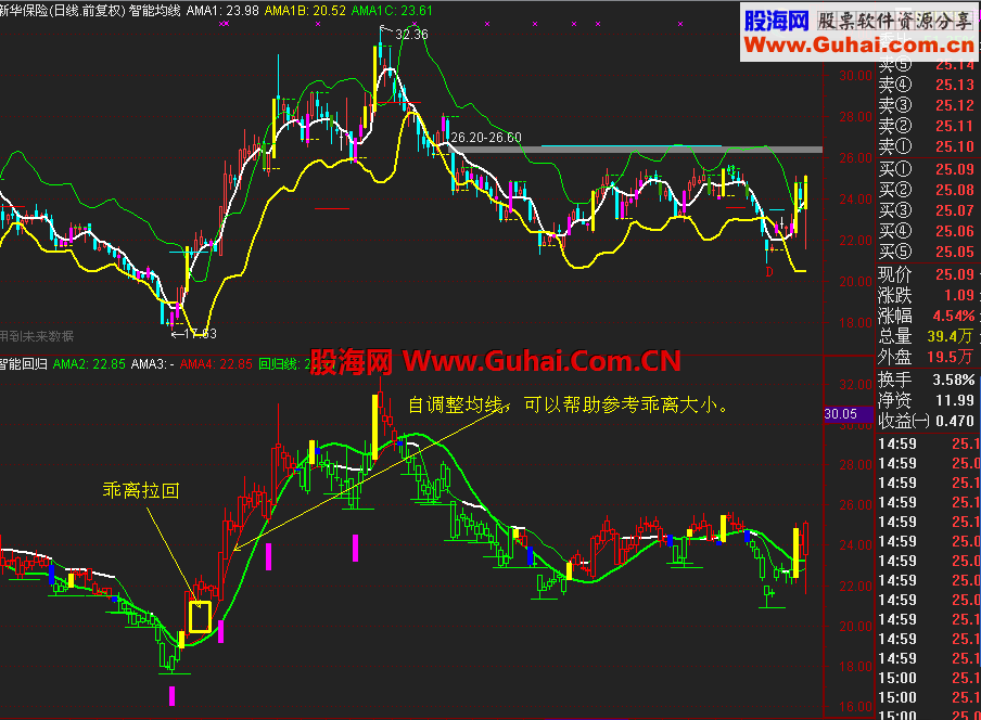 智能回归线 一根坚实的拐杖