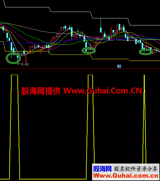 短买短卖（源码 副图 通达信）一个非常不错的指标 短买短卖指标