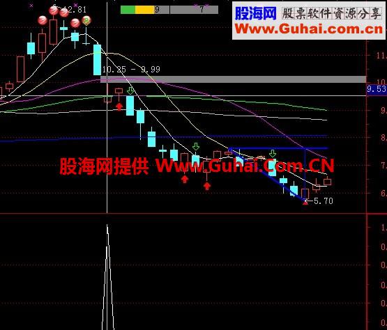 超金钻之三,阴线就买,接近百分百,贴图副图选股