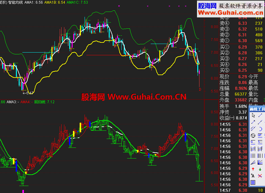 智能回归线 一根坚实的拐杖