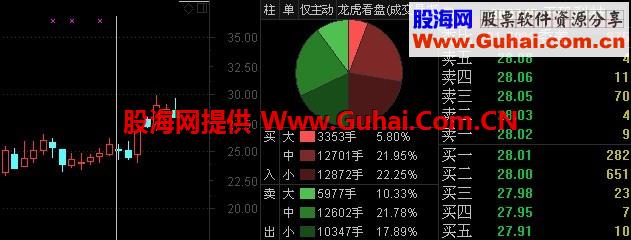 一个大阳挂星的选股指标
