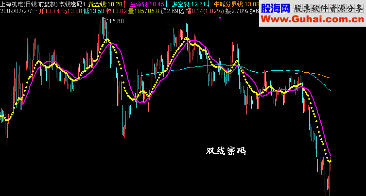 系列指标：密码系列（源码）