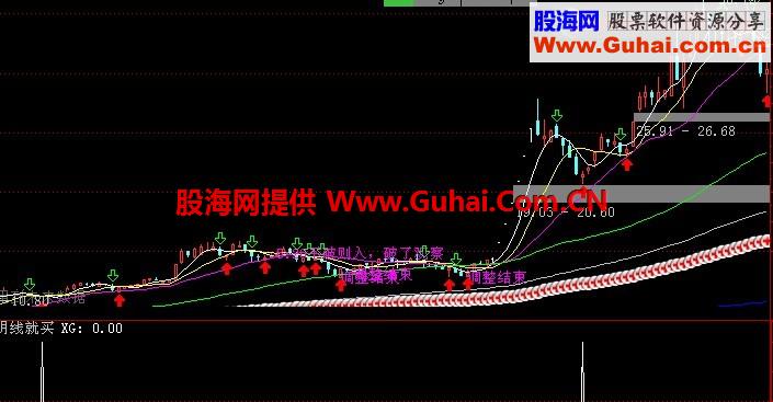 超金钻之三,阴线就买,接近百分百,贴图副图选股