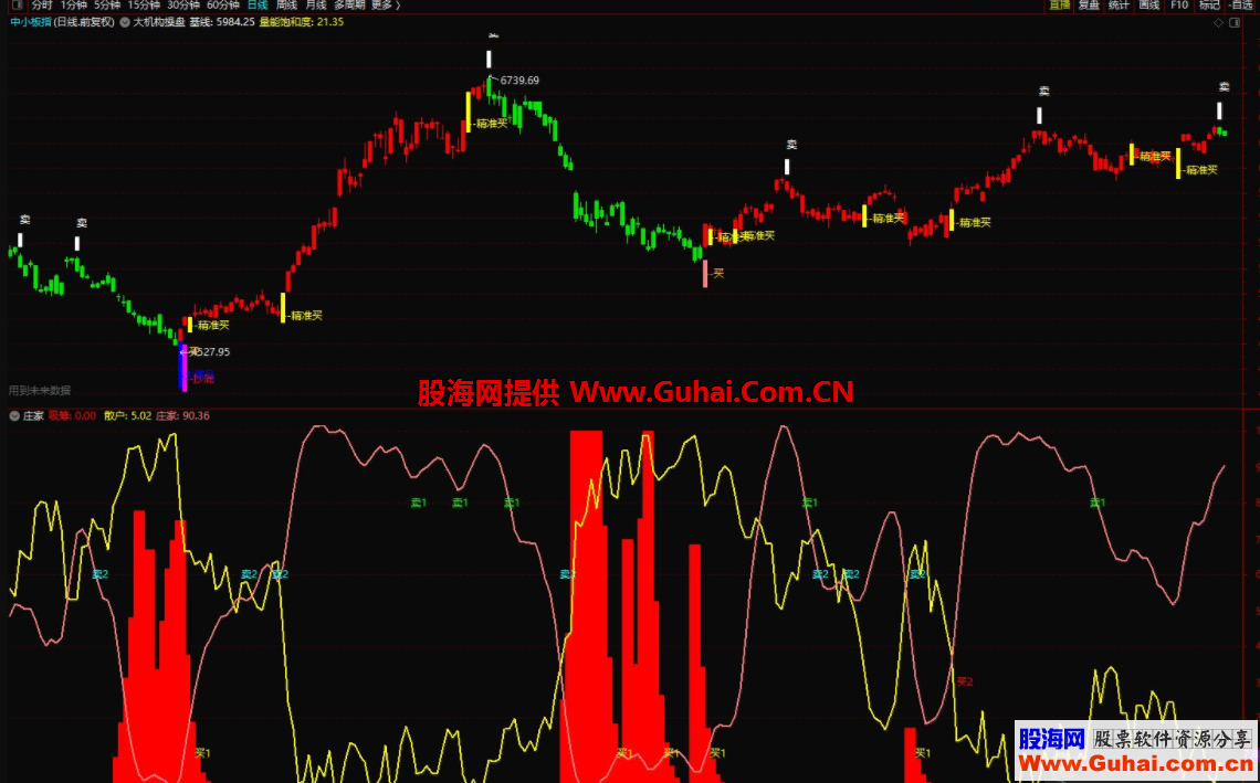 庄家出没（指标 副图 通达信 贴图）指标还行