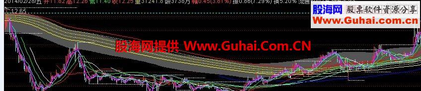日线和分时分时组合 优化升级版