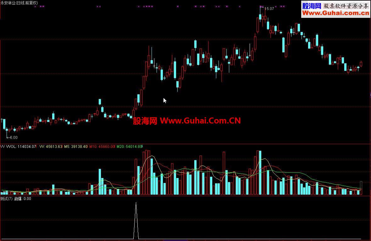 通达信牛熊轨道上抓启爆点-选股指标公式