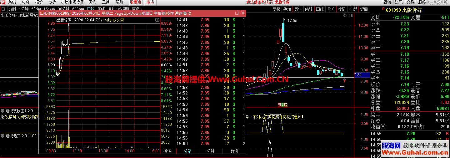 短线低开（指标 副图/选股 通达信 贴图）