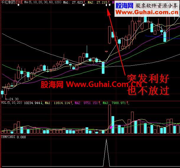 分享成功率高的屌丝逆袭擒涨停源码 