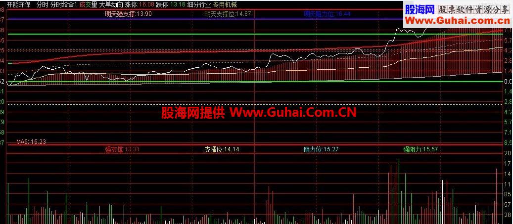 日线和分时分时组合 优化升级版