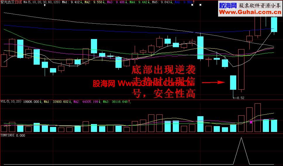 分享成功率高的屌丝逆袭擒涨停源码 